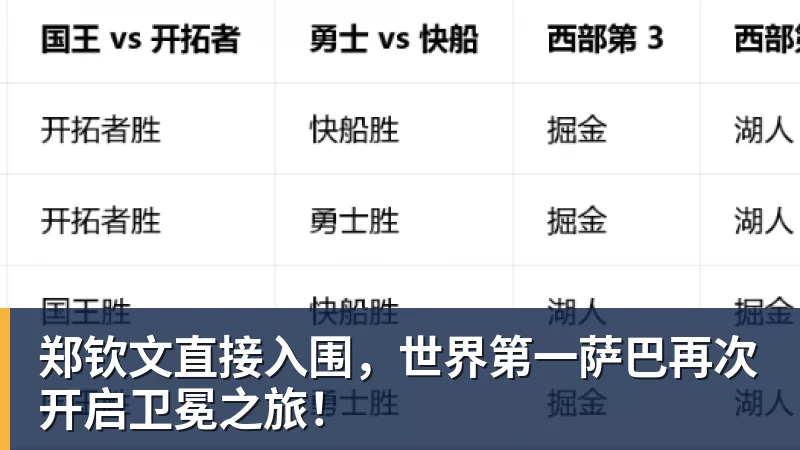 九游体育郑钦文直接入围，世界第一萨巴再次开启卫冕之旅！