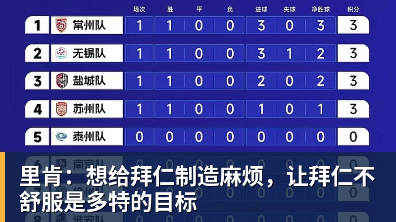 九游体育里肯：想给拜仁制造麻烦，让拜仁不舒服是多特的目标